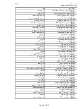 نتيجة تنسيق المرحلة الأولى 2016