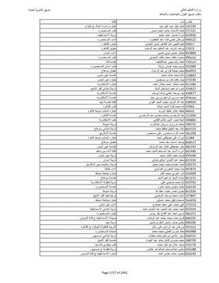 نتيجة تنسيق المرحلة الأولى 2016