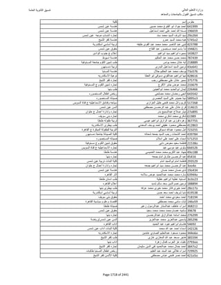 نتيجة تنسيق المرحلة الأولى 2016