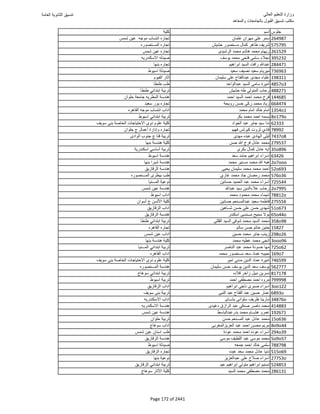 نتيجة تنسيق المرحلة الأولى 2016