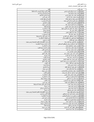 نتيجة تنسيق المرحلة الأولى 2016
