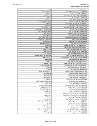 نتيجة تنسيق المرحلة الأولى 2016
