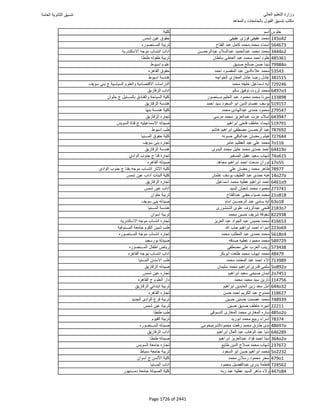 نتيجة تنسيق المرحلة الأولى 2016