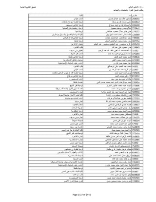 نتيجة تنسيق المرحلة الأولى 2016