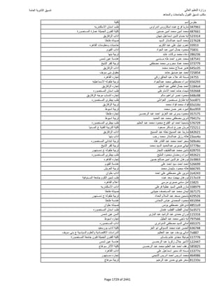 نتيجة تنسيق المرحلة الأولى 2016