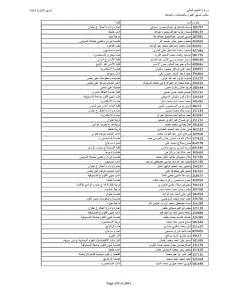 نتيجة تنسيق المرحلة الأولى 2016
