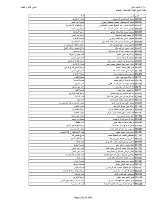 نتيجة تنسيق المرحلة الأولى 2016