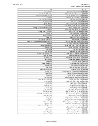 نتيجة تنسيق المرحلة الأولى 2016