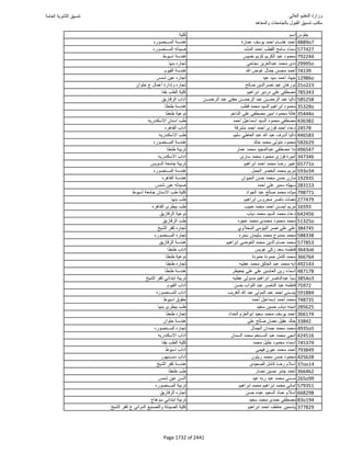 نتيجة تنسيق المرحلة الأولى 2016