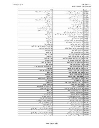 نتيجة تنسيق المرحلة الأولى 2016