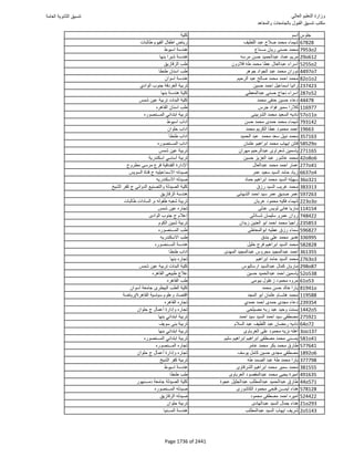 نتيجة تنسيق المرحلة الأولى 2016