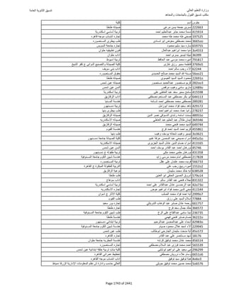 نتيجة تنسيق المرحلة الأولى 2016