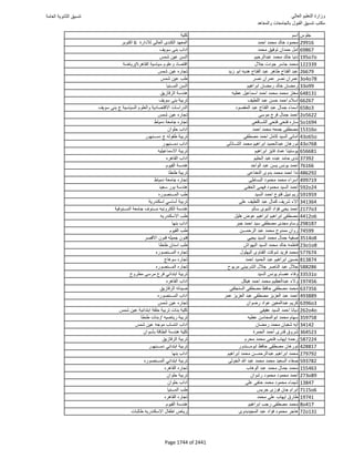 نتيجة تنسيق المرحلة الأولى 2016