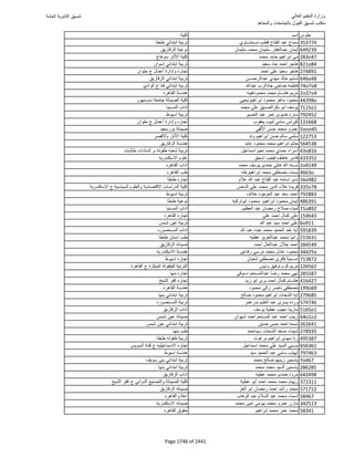 نتيجة تنسيق المرحلة الأولى 2016