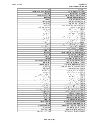 نتيجة تنسيق المرحلة الأولى 2016