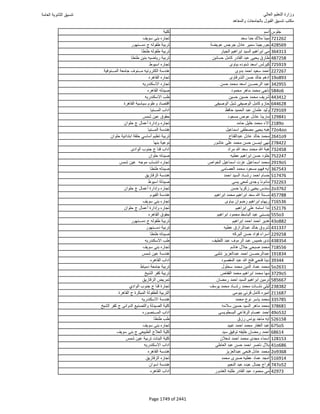 نتيجة تنسيق المرحلة الأولى 2016