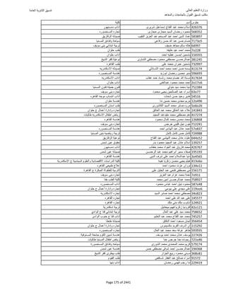 نتيجة تنسيق المرحلة الأولى 2016