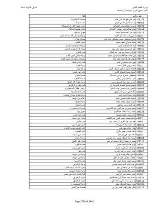 نتيجة تنسيق المرحلة الأولى 2016