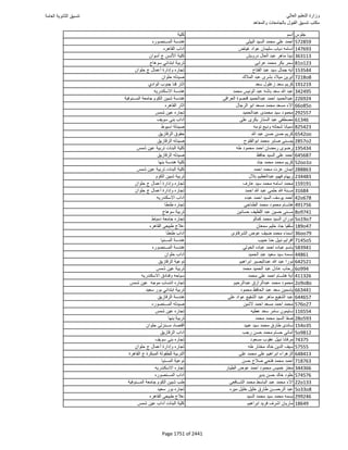 نتيجة تنسيق المرحلة الأولى 2016