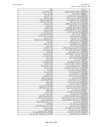 نتيجة تنسيق المرحلة الأولى 2016