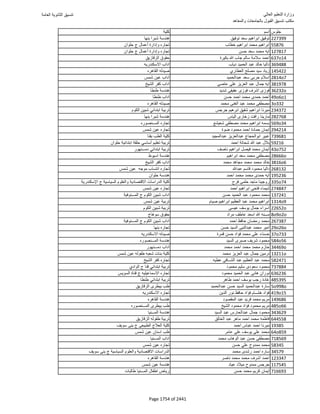 نتيجة تنسيق المرحلة الأولى 2016