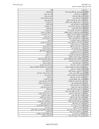 نتيجة تنسيق المرحلة الأولى 2016