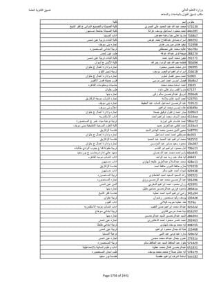 نتيجة تنسيق المرحلة الأولى 2016