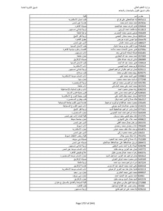 نتيجة تنسيق المرحلة الأولى 2016