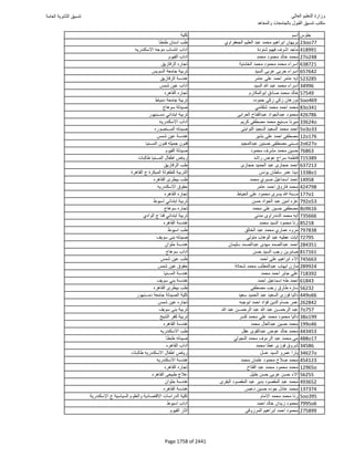 نتيجة تنسيق المرحلة الأولى 2016