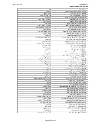 نتيجة تنسيق المرحلة الأولى 2016
