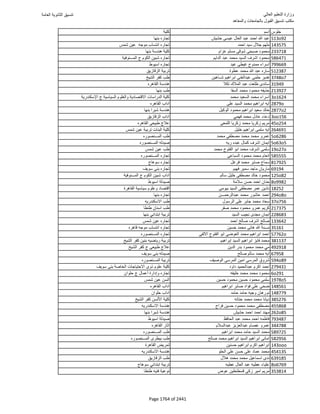 نتيجة تنسيق المرحلة الأولى 2016
