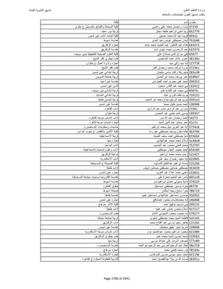 نتيجة تنسيق المرحلة الأولى 2016