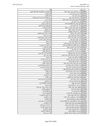 نتيجة تنسيق المرحلة الأولى 2016