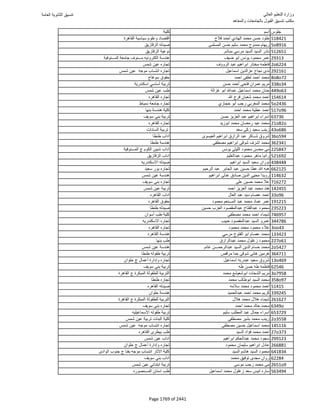 نتيجة تنسيق المرحلة الأولى 2016