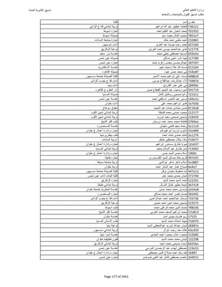 نتيجة تنسيق المرحلة الأولى 2016