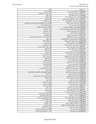 نتيجة تنسيق المرحلة الأولى 2016
