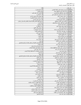 نتيجة تنسيق المرحلة الأولى 2016