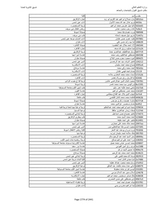 نتيجة تنسيق المرحلة الأولى 2016