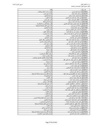 نتيجة تنسيق المرحلة الأولى 2016