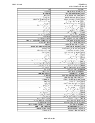 نتيجة تنسيق المرحلة الأولى 2016