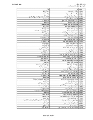 نتيجة تنسيق المرحلة الأولى 2016