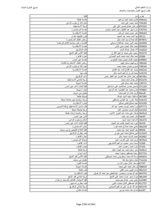 نتيجة تنسيق المرحلة الأولى 2016
