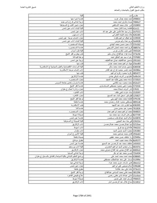 نتيجة تنسيق المرحلة الأولى 2016