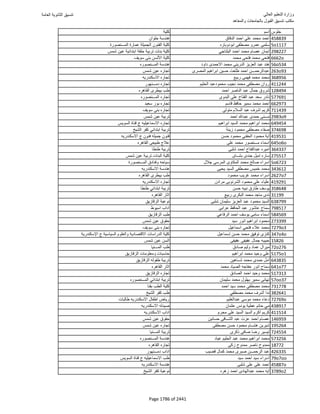 نتيجة تنسيق المرحلة الأولى 2016