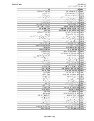 نتيجة تنسيق المرحلة الأولى 2016