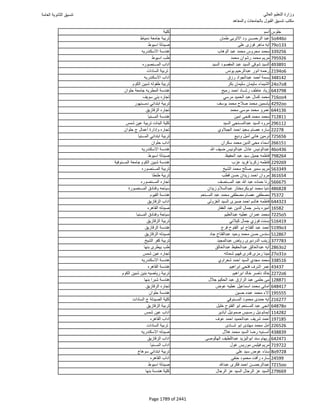 نتيجة تنسيق المرحلة الأولى 2016