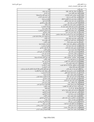 نتيجة تنسيق المرحلة الأولى 2016