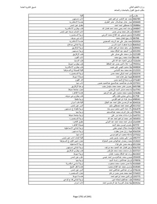 نتيجة تنسيق المرحلة الأولى 2016