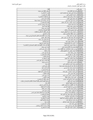 نتيجة تنسيق المرحلة الأولى 2016
