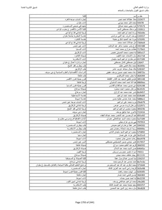 نتيجة تنسيق المرحلة الأولى 2016